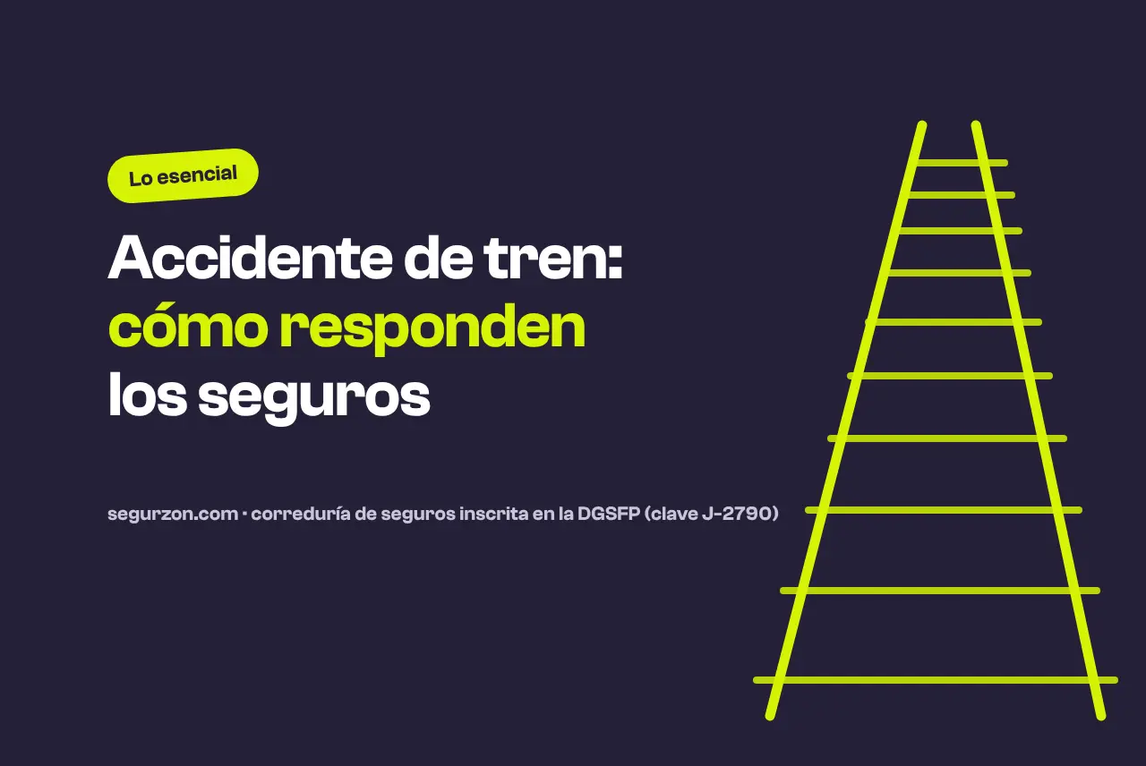 Ilustración de unas vías de tren con el título Accidente de tren: cómo responden los seguros
